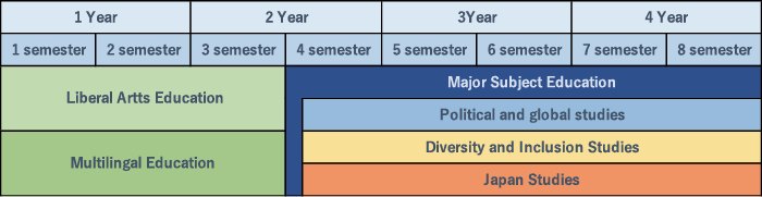 Curriculum Map
